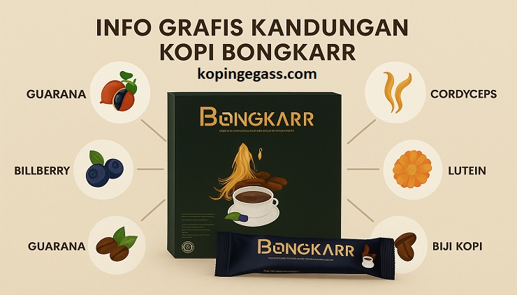 Review Kopi Bongkar Terbaru 2026: Fakta, Manfaat & Pengalaman Pengguna Asli