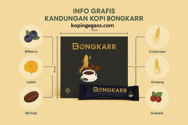 Info grafis kopi bongkar 10 saset